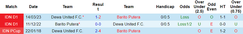 Nhận định, soi kèo Barito Putera vs Dewa United, 15h ngày 9/8 - Ảnh 3
