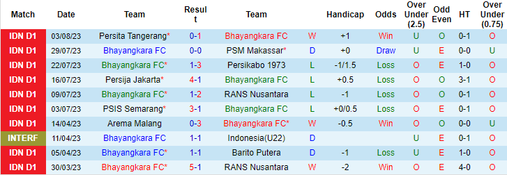 Nhận định, soi kèo Bhayangkara FC vs Persebaya Surabaya, 15h ngày 8/8 - Ảnh 1