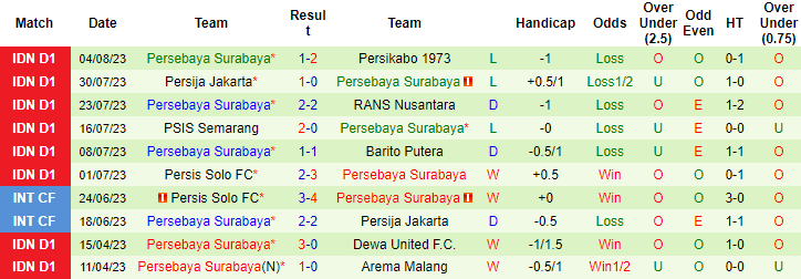 Nhận định, soi kèo Bhayangkara FC vs Persebaya Surabaya, 15h ngày 8/8 - Ảnh 2