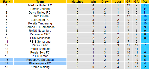Nhận định, soi kèo Bhayangkara FC vs Persebaya Surabaya, 15h ngày 8/8 - Ảnh 4