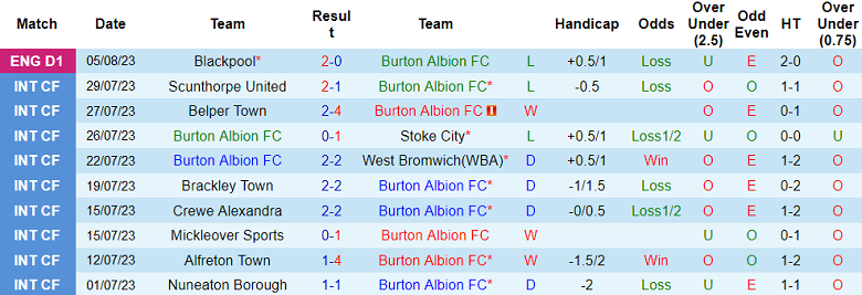 Nhận định, soi kèo Burton Albion FC vs Leicester City, 2h00 ngày 10/8 - Ảnh 1
