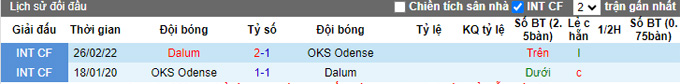 Nhận định, soi kèo Dalum vs OKS Odense, 23h ngày 8/8 - Ảnh 4