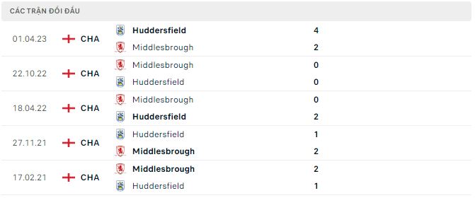 Nhận định, soi kèo Huddersfield vs Middlesbrough, 1h ngày 9/8 - Ảnh 2