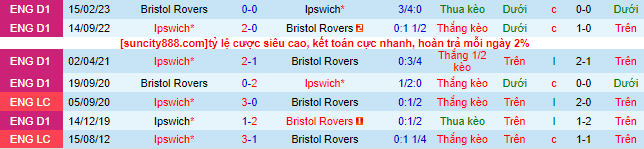 Nhận định, soi kèo Ipswich vs Bristol Rovers, 1h45 ngày 10/8 - Ảnh 1