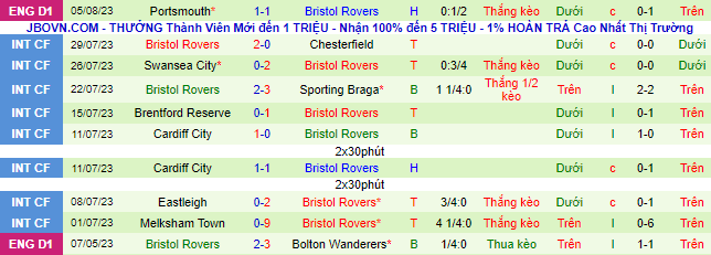 Nhận định, soi kèo Ipswich vs Bristol Rovers, 1h45 ngày 10/8 - Ảnh 3