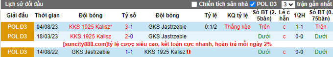 Nhận định, soi kèo KKS 1925 Kalisz vs GKS Jastrzebie, 22h ngày 8/8 - Ảnh 3