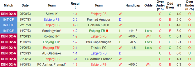 Nhận định, soi kèo KRFK vs Esbjerg FB, 23h30 ngày 9/8 - Ảnh 2