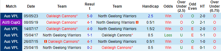 Nhận định, soi kèo North Geelong Warriors vs Oakleigh Cannons, 17h ngày 8/8 - Ảnh 3