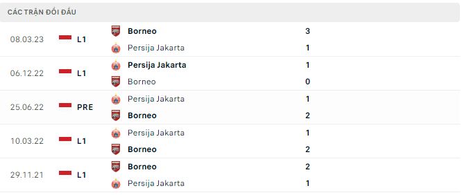 Nhận định, soi kèo Persija Jakarta vs Borneo, 19h ngày 9/8 - Ảnh 2
