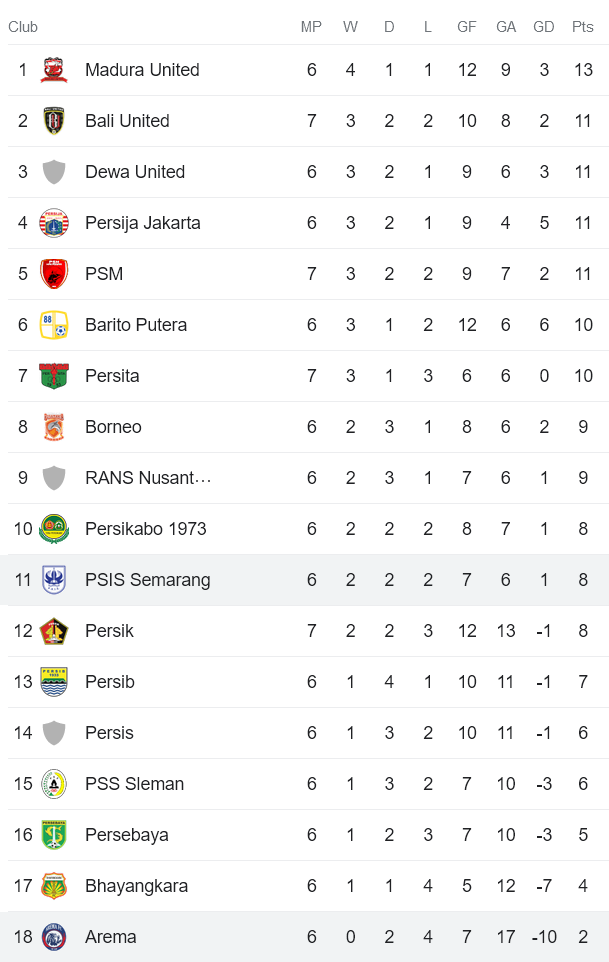 Nhận định, soi kèo PSIS Semarang vs Arema Malang, 15h ngày 9/8 - Ảnh 4