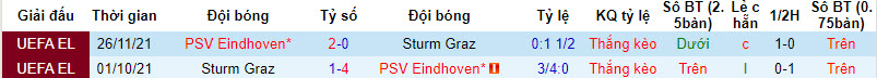 Nhận định, soi kèo PSV Eindhoven vs Sturm Graz, 1h30 ngày 9/8 - Ảnh 3