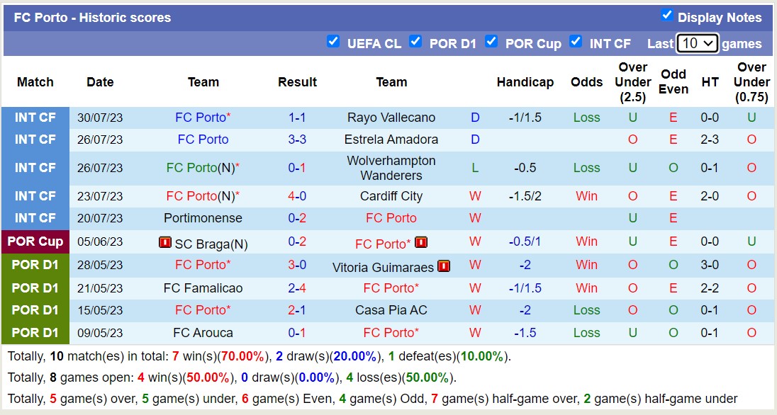 Nhận định, soi kèo SL Benfica vs Porto, 2h45 ngày 10/8 - Ảnh 2