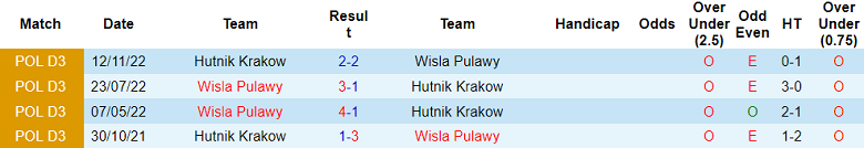 Nhận định, soi kèo Wisla Pulawy vs Hutnik Krakow, 23h ngày 9/8 - Ảnh 3