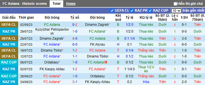 Phân tích kèo hiệp 1 Astana vs Ludogorets, 21h00 ngày 8/8 - Ảnh 1