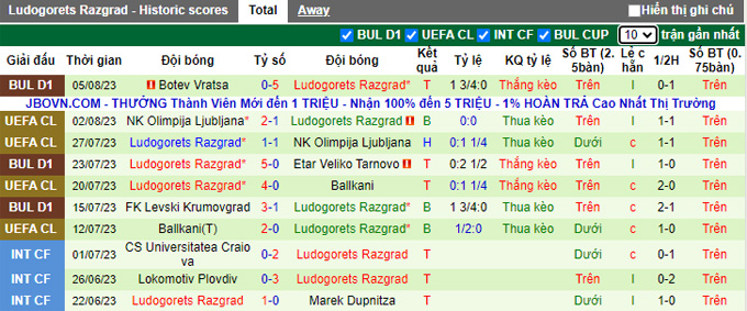 Phân tích kèo hiệp 1 Astana vs Ludogorets, 21h00 ngày 8/8 - Ảnh 2
