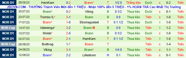 Nhận định, soi kèo Arouca vs Brann, 1h00 ngày 11/8 - Ảnh 2