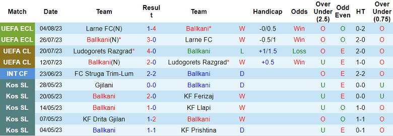Nhận định, soi kèo Ballkani vs Lincoln Red Imps, 1h45 ngày 11/8 - Ảnh 1
