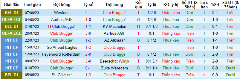Nhận định, soi kèo Club Brugge vs KA Akureyri, 1h00 ngày 11/8 - Ảnh 1