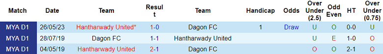 Nhận định, soi kèo Dagon FC vs Hantharwady, 16h30 ngày 10/8 - Ảnh 3