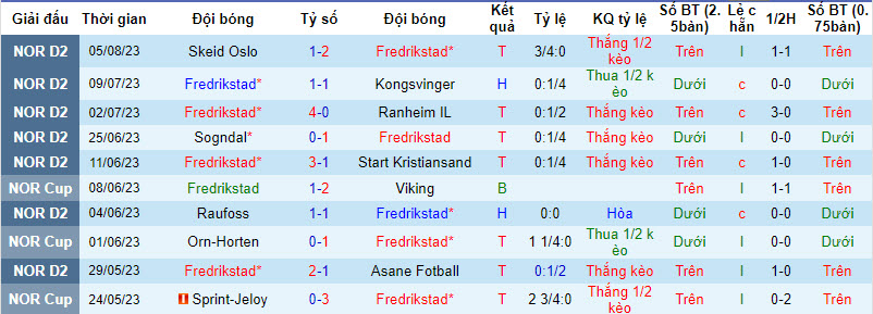 Nhận định, soi kèo Fredrikstad vs Bryne, 23h ngày 9/8 - Ảnh 1