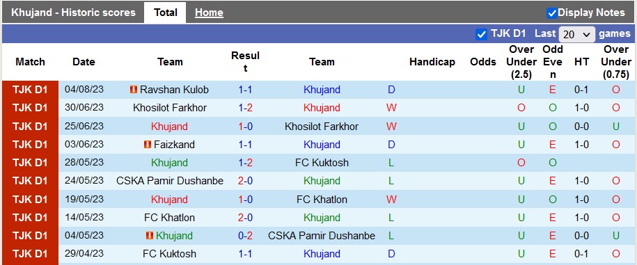 Nhận định, soi kèo Khujand vs Eskhata, 19h ngày 9/8 - Ảnh 1