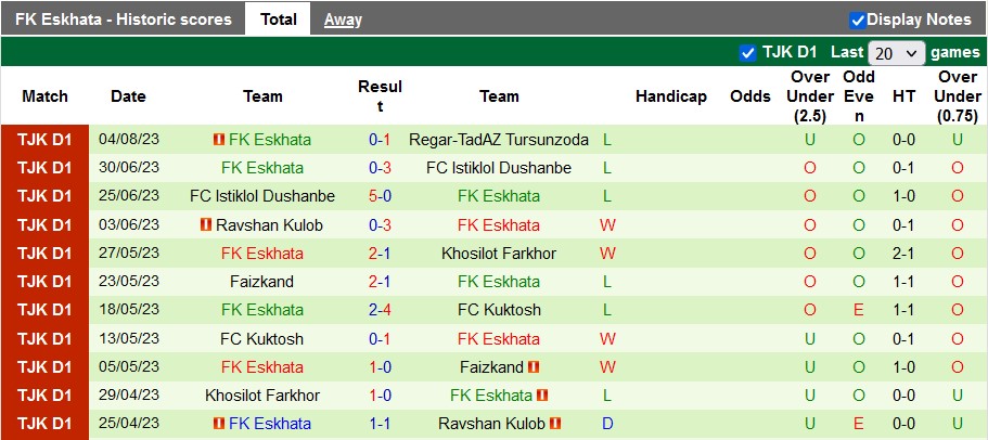 Nhận định, soi kèo Khujand vs Eskhata, 19h ngày 9/8 - Ảnh 2