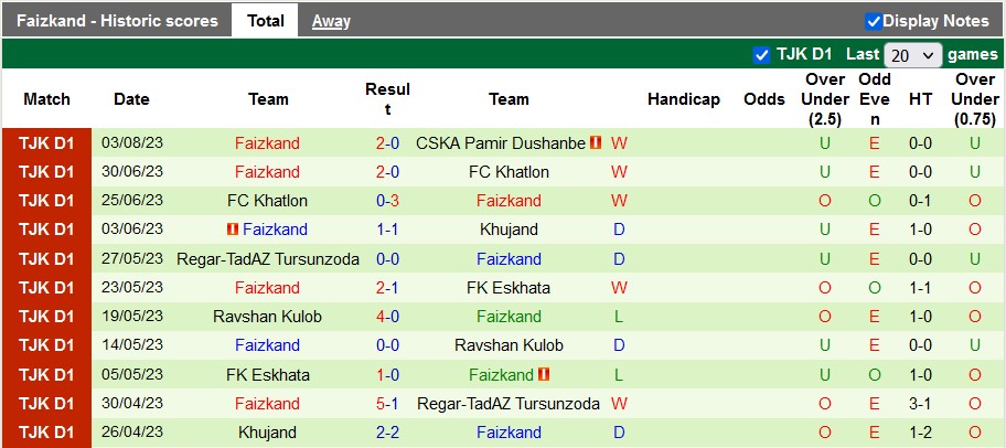 Nhận định, soi kèo Kuktosh vs Faizkand, 19h ngày 9/8 - Ảnh 3