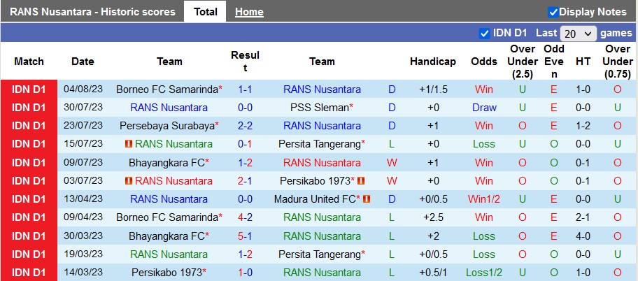 Nhận định, soi kèo RANS Nusantara vs Madura United, 19h ngày 9/8 - Ảnh 1