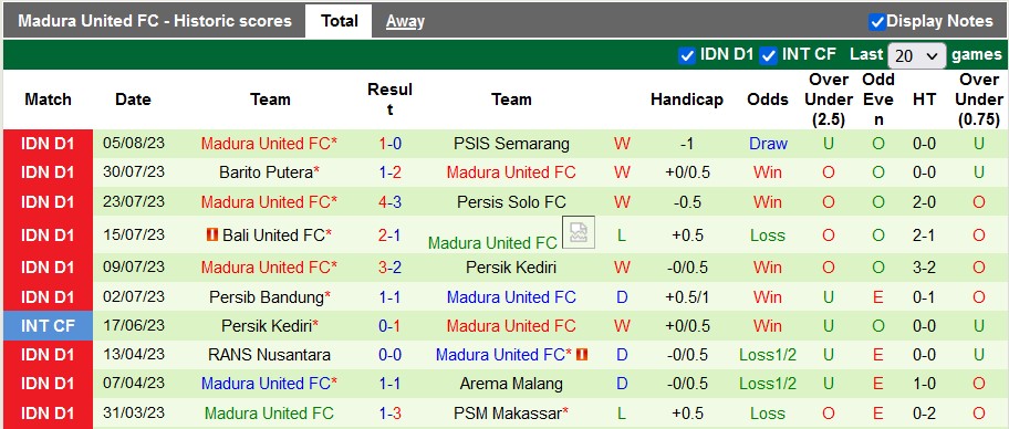 Nhận định, soi kèo RANS Nusantara vs Madura United, 19h ngày 9/8 - Ảnh 2