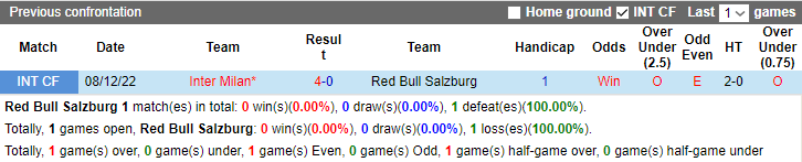 Nhận định, soi kèo Red Bull Salzburg vs Inter Milan, 0h00 ngày 10/8 - Ảnh 5
