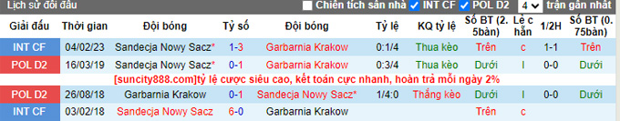Nhận định, soi kèo Sandecja Nowy Sacz vs Garbarnia Krakow, 21h ngày 9/8 - Ảnh 3