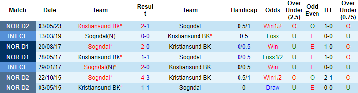 Nhận định, soi kèo Sogndal vs Kristiansund, 23h ngày 9/8 - Ảnh 3