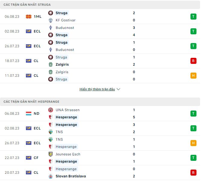 Nhận định, soi kèo Struga vs Hesperange, 22h ngày 10/8 - Ảnh 1
