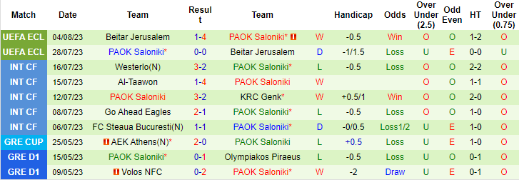 Nhận định Hajduk Split vs PAOK Saloniki, 2h00 ngày 11/8 - Ảnh 2