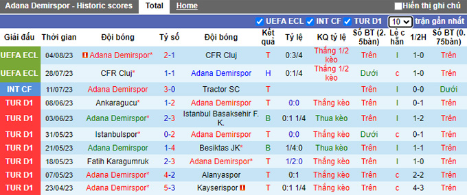 Nhận định, soi kèo Adana Demirspor vs NK Osijek, 0h00 ngày 11/8 - Ảnh 1