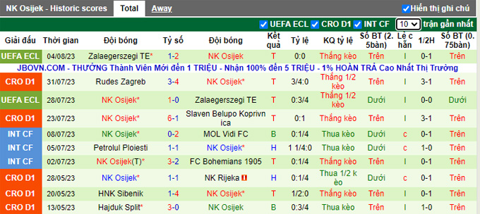 Nhận định, soi kèo Adana Demirspor vs NK Osijek, 0h00 ngày 11/8 - Ảnh 2