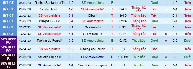 Nhận định, soi kèo Amorebieta vs Levante, 0h00 ngày 12/8 - Ảnh 1