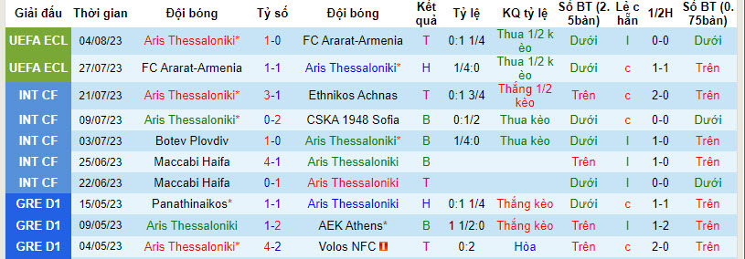 Nhận định, soi kèo Aris Thessaloniki vs Dynamo Kyiv, 1h15 ngày 11/8 - Ảnh 1
