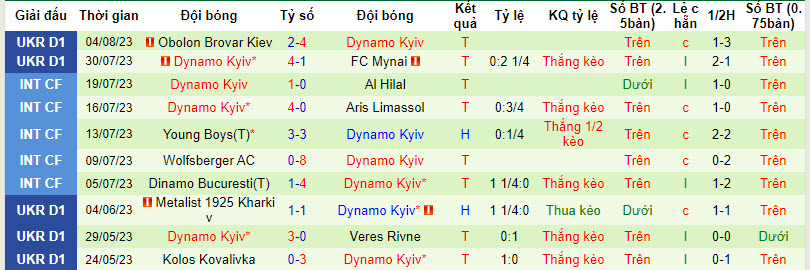 Nhận định, soi kèo Aris Thessaloniki vs Dynamo Kyiv, 1h15 ngày 11/8 - Ảnh 2