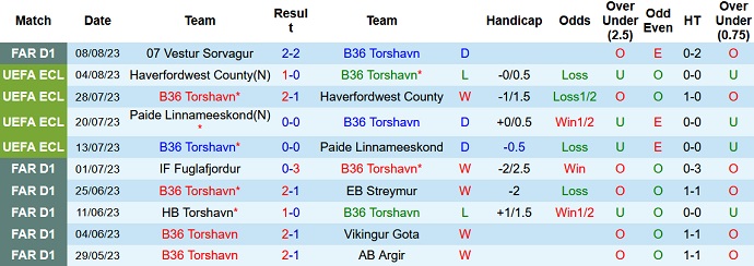 Nhận định, soi kèo B36 Torshavn vs HNK Rijeka, 1h00 ngày 11/8 - Ảnh 1