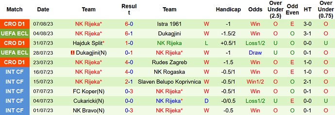 Nhận định, soi kèo B36 Torshavn vs HNK Rijeka, 1h00 ngày 11/8 - Ảnh 2