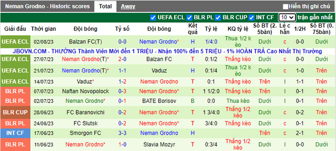 Nhận định, soi kèo Celje vs Neman Grodno, 1h00 ngày 11/8 - Ảnh 2