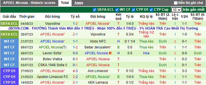 Nhận định, soi kèo Dila Gori vs APOEL Nicosia, 0h00 ngày 11/8 - Ảnh 2