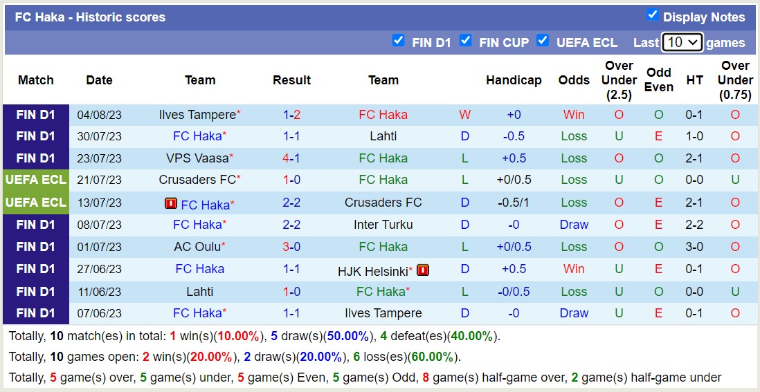 Nhận định, soi kèo FC Haka vs IFK Mariehamn, 22h ngày 11/8 - Ảnh 1