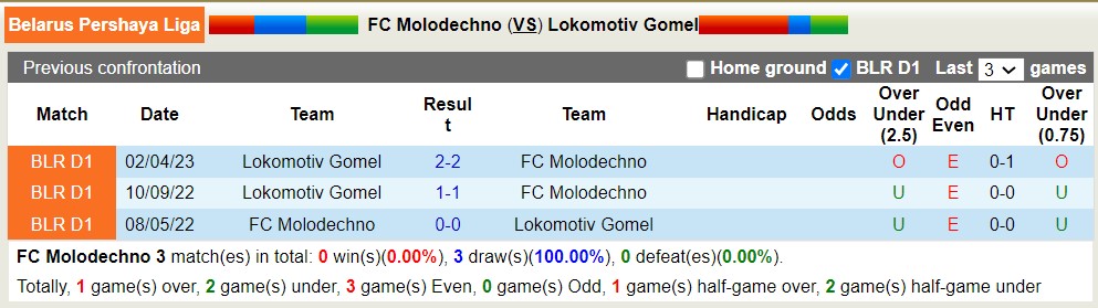 Nhận định, soi kèo FC Molodechno vs Lokomotiv Gomel, 21h ngày 11/8 - Ảnh 3