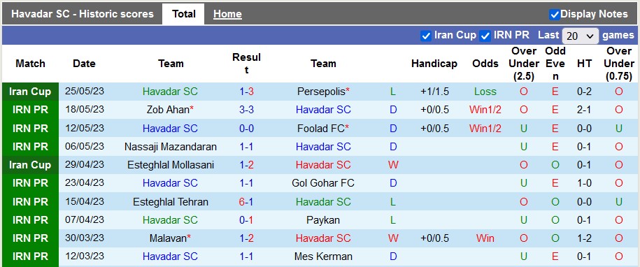 Nhận định, soi kèo Havadar vs Mes Rafsanjan, 22h30 ngày 10/8 - Ảnh 1