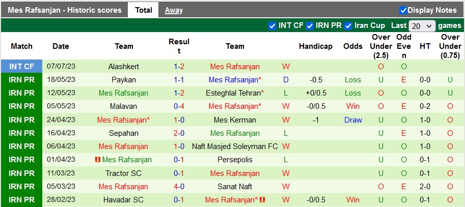 Nhận định, soi kèo Havadar vs Mes Rafsanjan, 22h30 ngày 10/8 - Ảnh 2