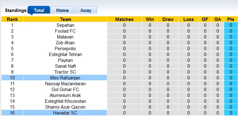 Nhận định, soi kèo Havadar vs Mes Rafsanjan, 22h30 ngày 10/8 - Ảnh 4