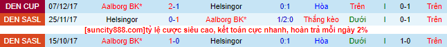 Nhận định, soi kèo Helsingor vs Aalborg, 0h00 ngày 12/8 - Ảnh 1