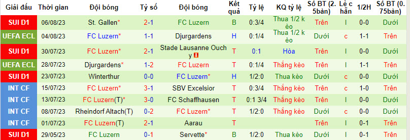 Nhận định, soi kèo Hibernian FC vs FC Luzern, 1h30 ngày 11/8 - Ảnh 2
